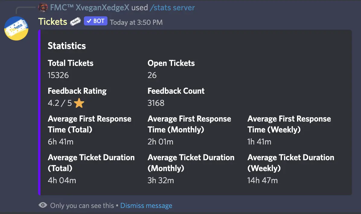 /stats server